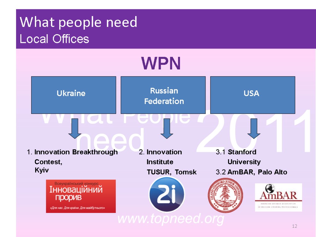 What people need Local Offices WPN Ukraine Russian Federation USA 1. Innovation Breakthrough Contest,